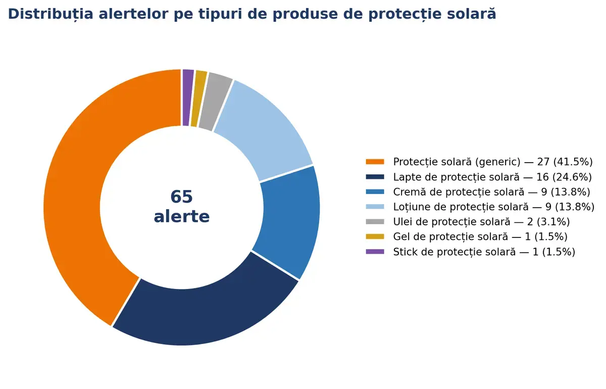 Cremele de plajă: Scut protector sau risc ascuns? Află adevărul!
